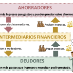 intermediarios financieros 4 Afeban
