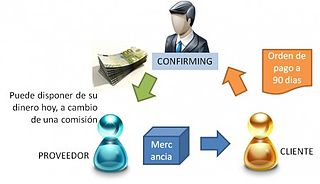 servicio confirming