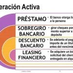 sobregiro bancario 4 Afeban