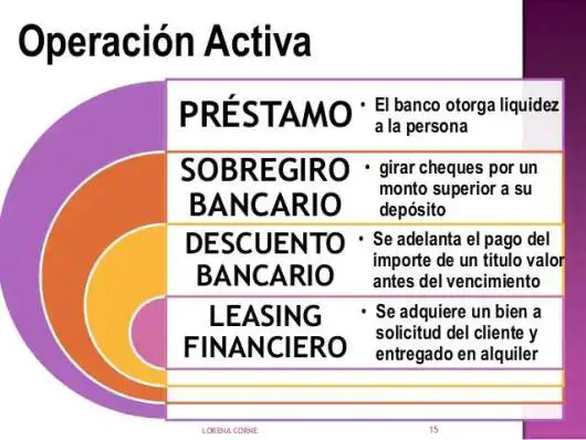 sobregiro bancario 4 Afeban